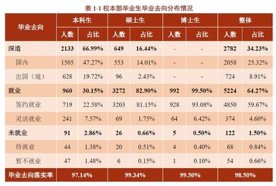 清北复交科,上海交通大学毕业生升学深造最受欢迎的高校!