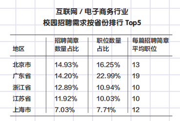 首批'95后'毕业生就业大视界 高校毕业生求职新图景
