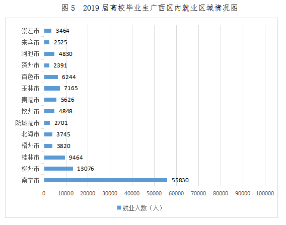 《广西2020届普通高校毕业生就业质量年度报告》出炉 高校毕业生求职新趋势