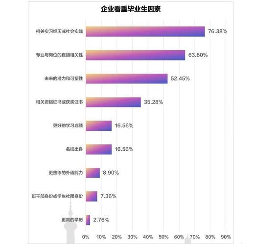 2024届高校毕业生就业报告 互联网行业需求高，制造业持续升温