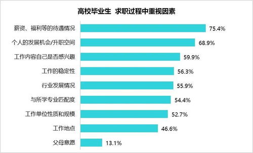 2020年高校毕业生求职研究 新一轮“内卷”即将到来？