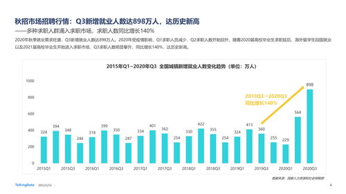 2020年高校毕业生求职研究报告}
